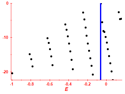 Strength function log